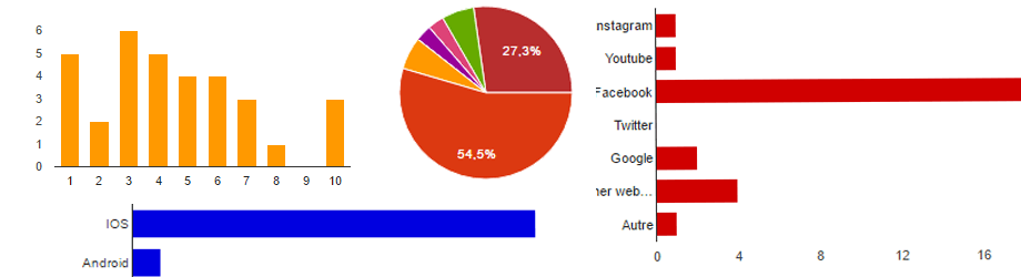 WOC Analytics Review