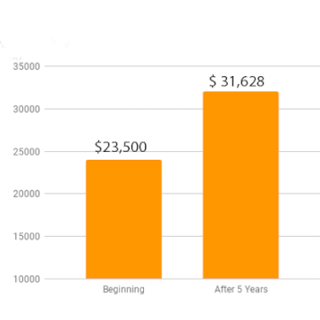 average-salary-annual-flight-attendants