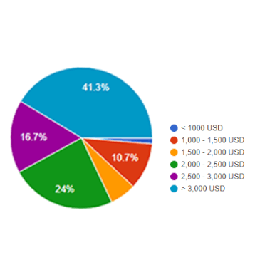 more-detailed-split-after-5-years-flight-attendant-salary