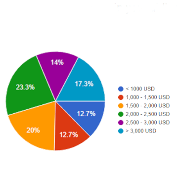 more-detailed-split-beginning-flight-attendants-salary
